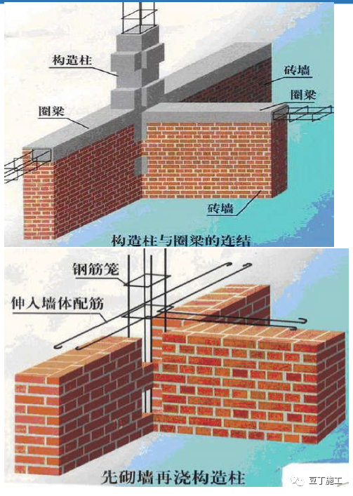 配筋砌体中受力钢筋的连接方式及锚固长度,搭接长度应符合设计要求.