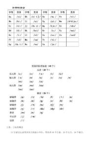 中小學(xué)英標(biāo)知識匯總梳理