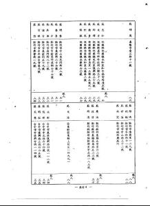 蘇周連氏族譜【下】