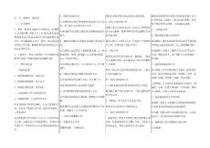 自考0258保險法 考前資料