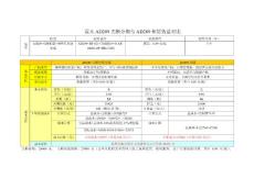 AD289+ADC218+AD219打印機的報價單(110) (自動保存的)