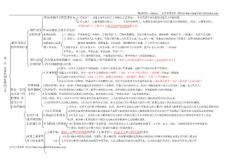 自考3708中國近現(xiàn)代史綱要 電子版教材