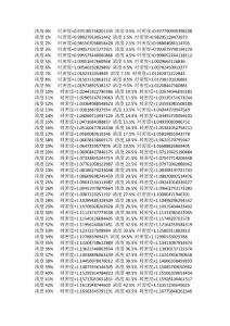 過氧化氫密度表