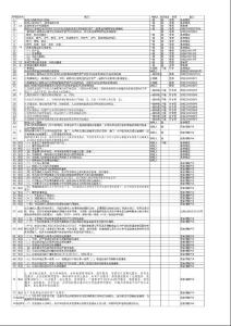 2014营改增后的增值税税目税率表