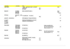 門(mén)戶(hù)計(jì)劃
