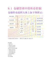 采购管理与库存控制第九章知识点整理