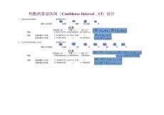 20-3 置信區(qū)間的估計(jì)