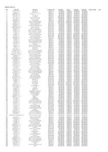 2013年合同統計表備份