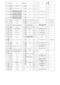 2013年湖北招考職位