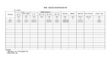 退化防護(hù)林規(guī)劃表