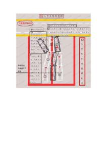 駕駛證B2科目二圖解