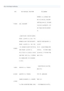 借記卡境外取款手續(xù)費比較