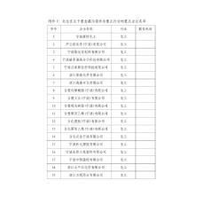 附件1北侖區五個重金屬污染防治重點行業的重點企業名