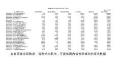 2014年廣東省海關(guān)數(shù)據(jù)