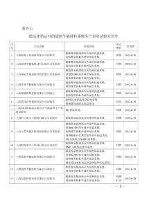 通過評估認可的建筑節能材料系統生產企業試驗室名單