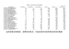 2014年遼寧省海關(guān)數(shù)據(jù)