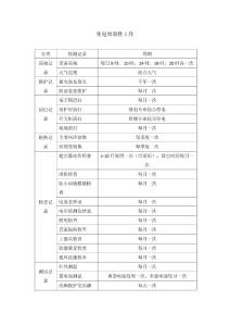变电周期性工作内容