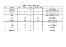 冬季施工材料增加