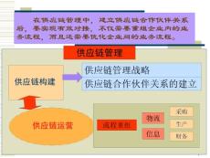 08,供應鏈業務流程重組(略）
