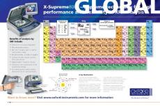 supreme8000元素表