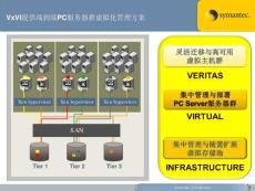 VxVI ---端到端PC服務(wù)器群虛擬化管理方案