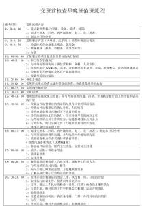交班前檢查早晚班值班流程