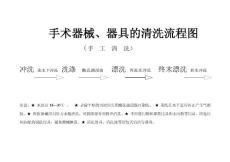 手術室手工清洗器械流程圖