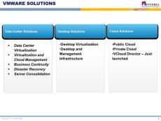 美國Interra公司云解決方案