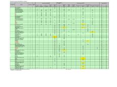 PPE配置表（個體防護用品配置）