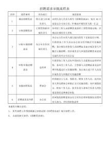 招聘流程表56337