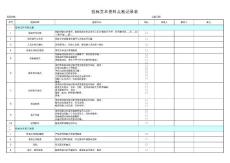 投标文件检查表