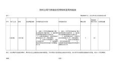 曾慶鈿周考核表-