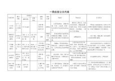 一类疫苗公示内容
