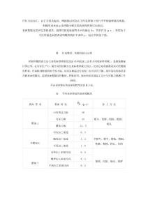 不同表面特征的表面粗糙度