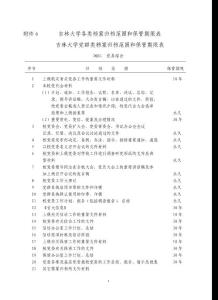吉林大學各類檔案歸檔范圍和保管期限表