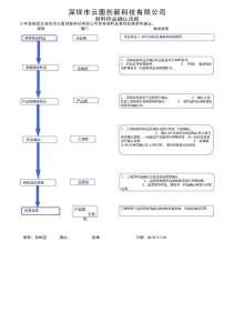 材料樣品確認流程