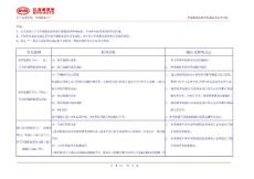 智能鑰匙系統(tǒng)常見故障及原因分析