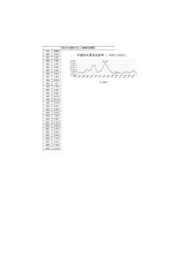 中國歷年CPI數(shù)據(jù)（1980~2009）