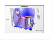 src/current/lab_graphs1 - Iozone Filesystem Benchmark