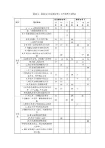 2015年高考全國(guó)卷物理試題分析