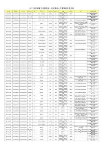 2011年江西省公安機(jī)關(guān)統(tǒng)一考試錄用人民警察招考職位表