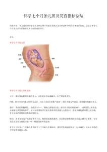 懷孕七個(gè)月胎兒圖及發(fā)育指標(biāo)總結(jié)