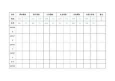 個人五險一金統(tǒng)計表格(免費)