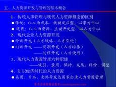 人力資本開辟與治理2[精品]