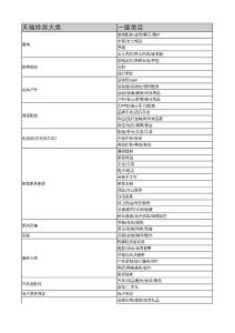 天貓經(jīng)營大類一覽表