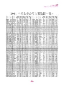 2011中期上市公司主要數據一覽(5)