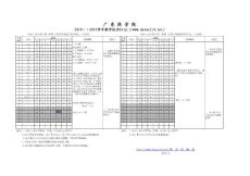 广东药学院2010－2011学年第二学期校历