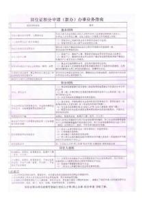 居住證積分 (首辦)