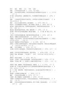 当代最具升值潜力画家名单及润格