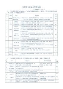 美容師知識掌握標準